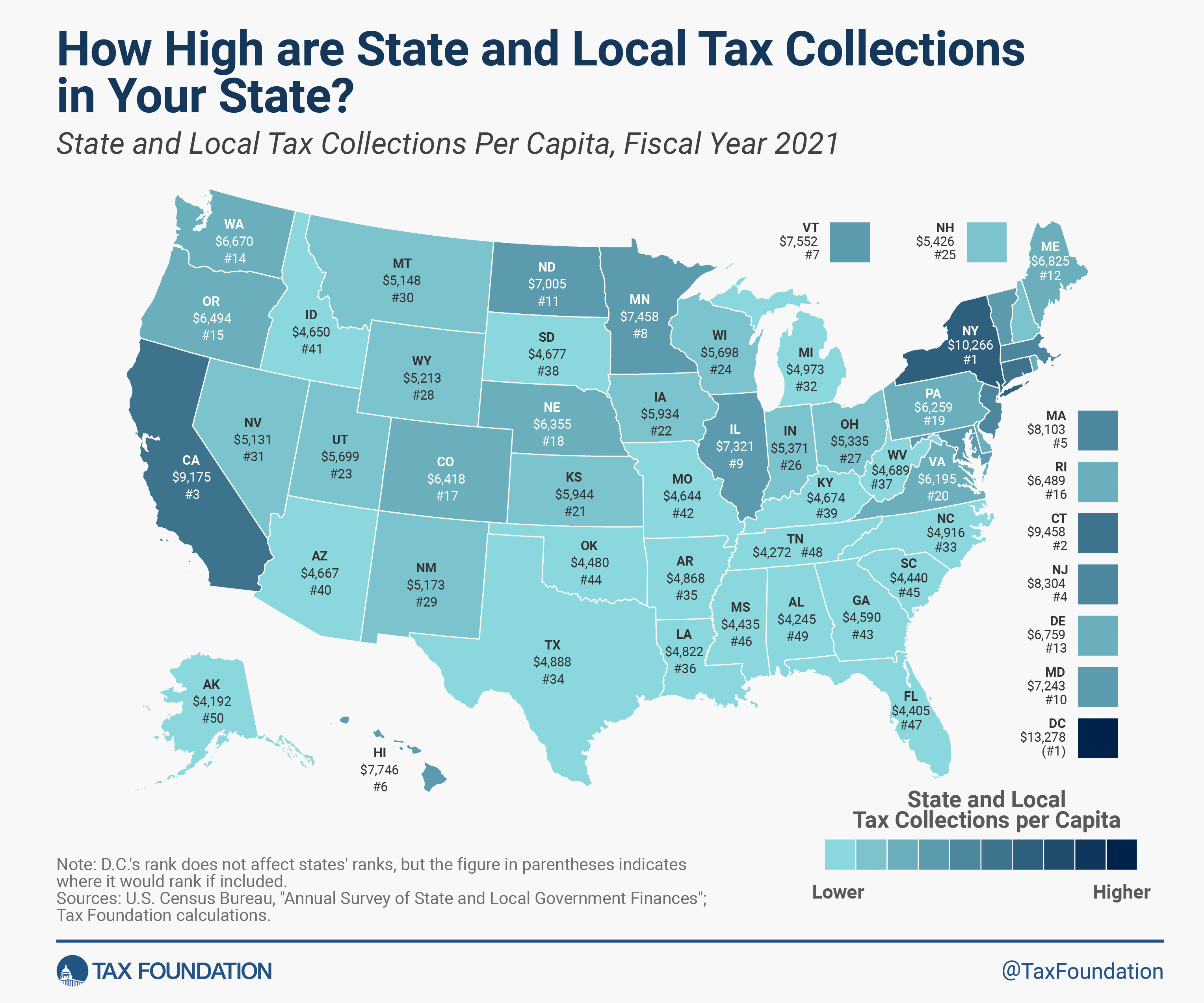 State and local tax collections per capita by state FY 2021