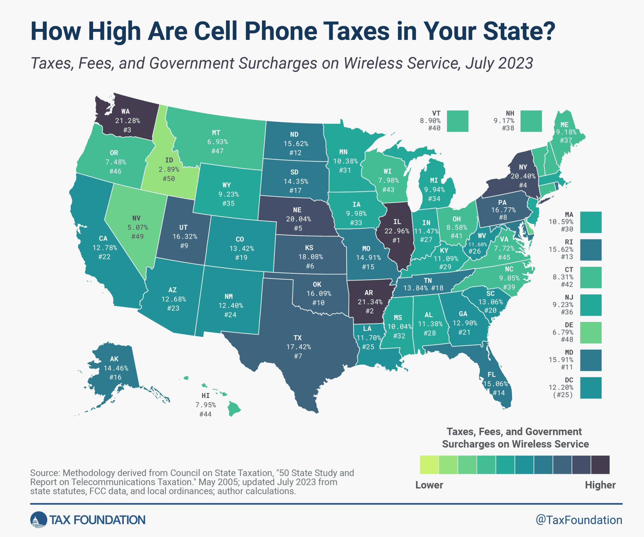 Taxes on Wireless Services Cell Phone Tax Rates by State