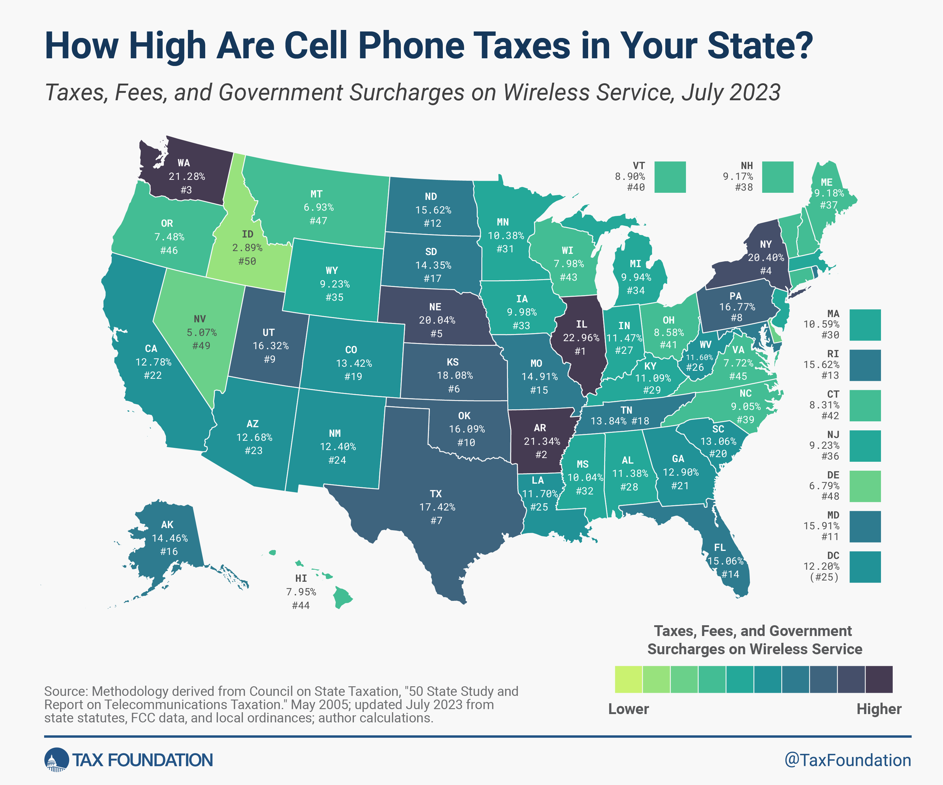 Taxes sur les téléphones portables : ce qu'il faut savoir