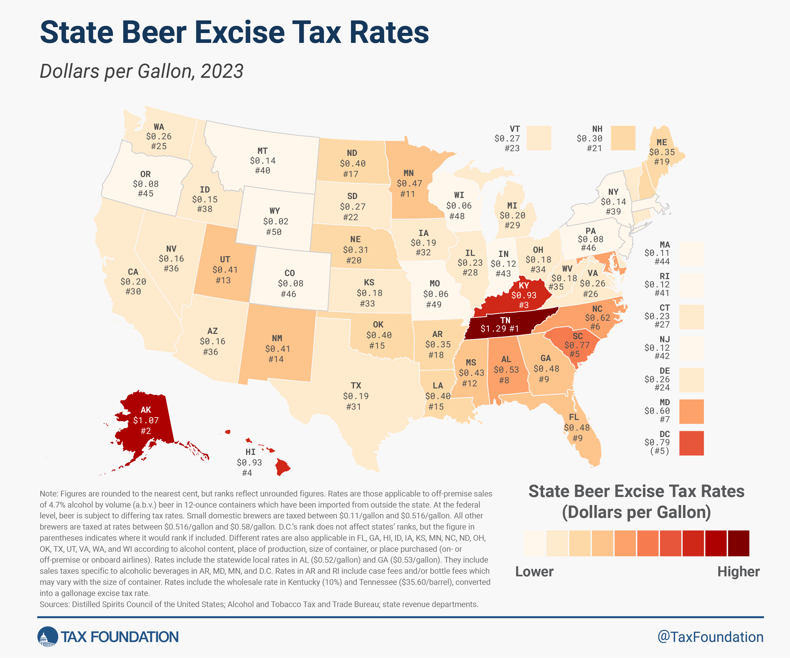 state beer tax rates 2023