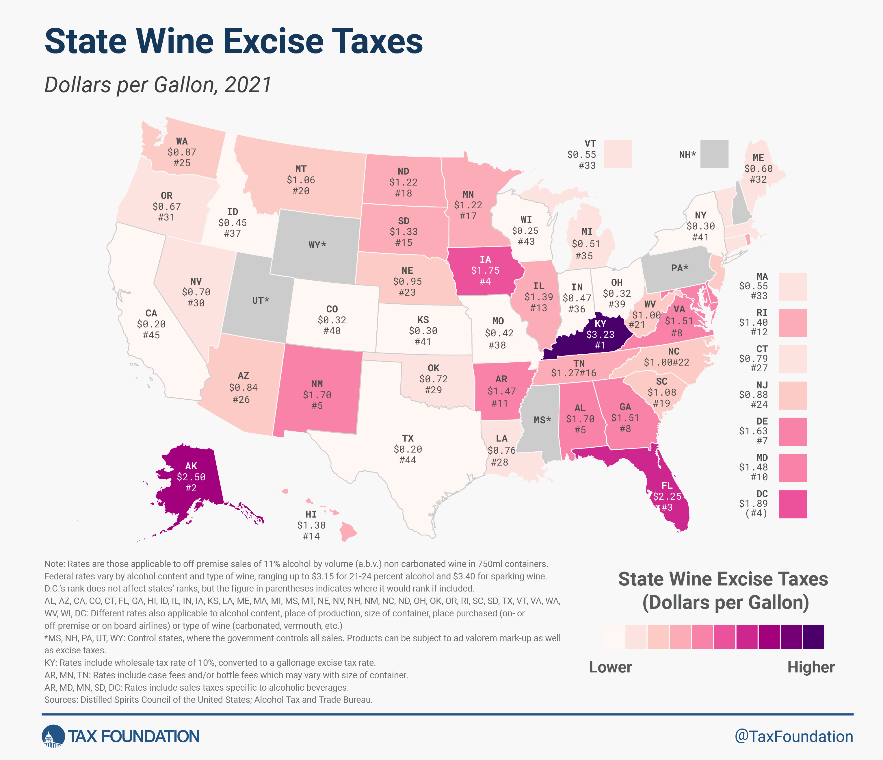 state wine tax rates 2023