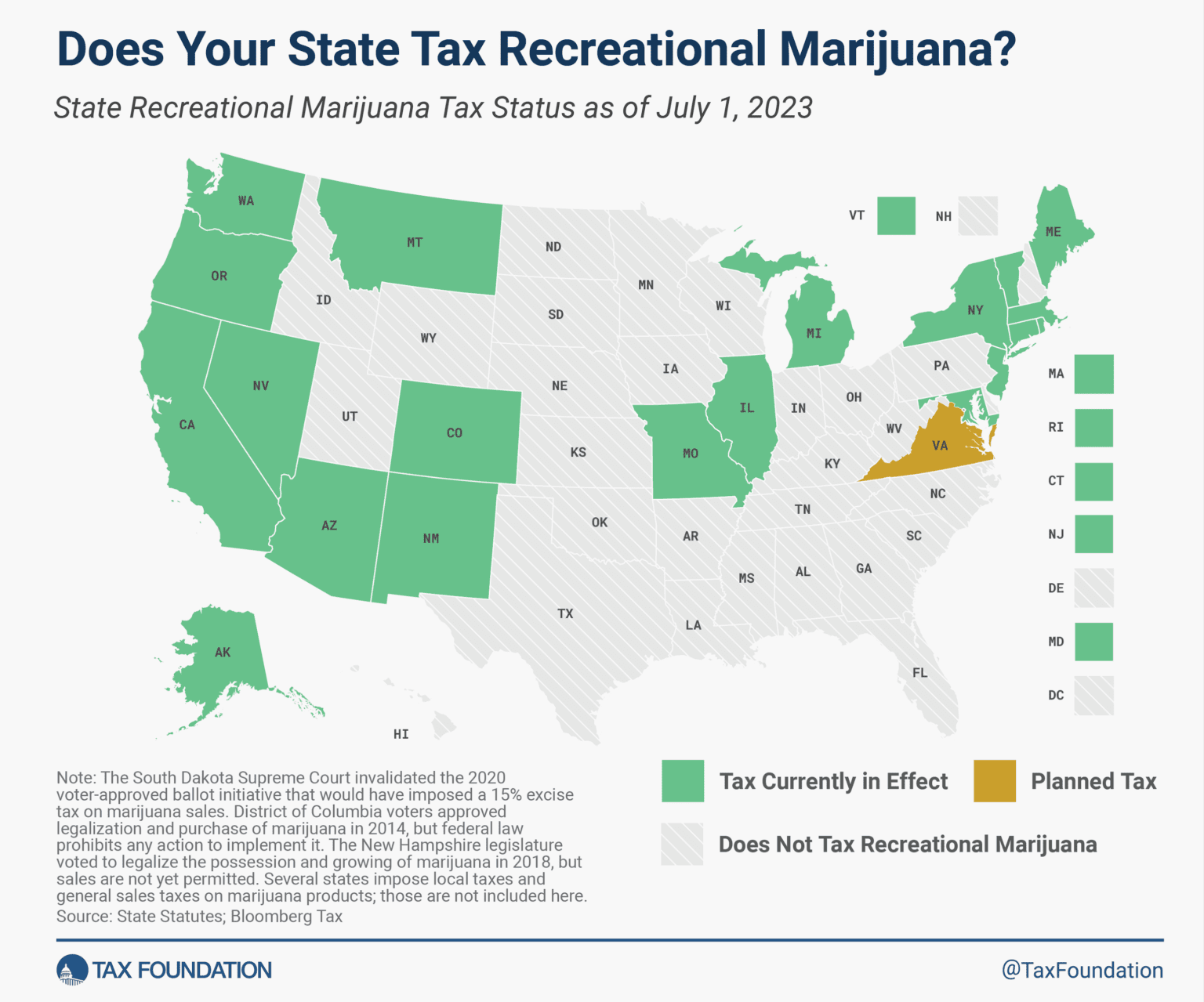 Cannabis Tax Revenue & Nationwide Cannabis Tax Policy Blueprint