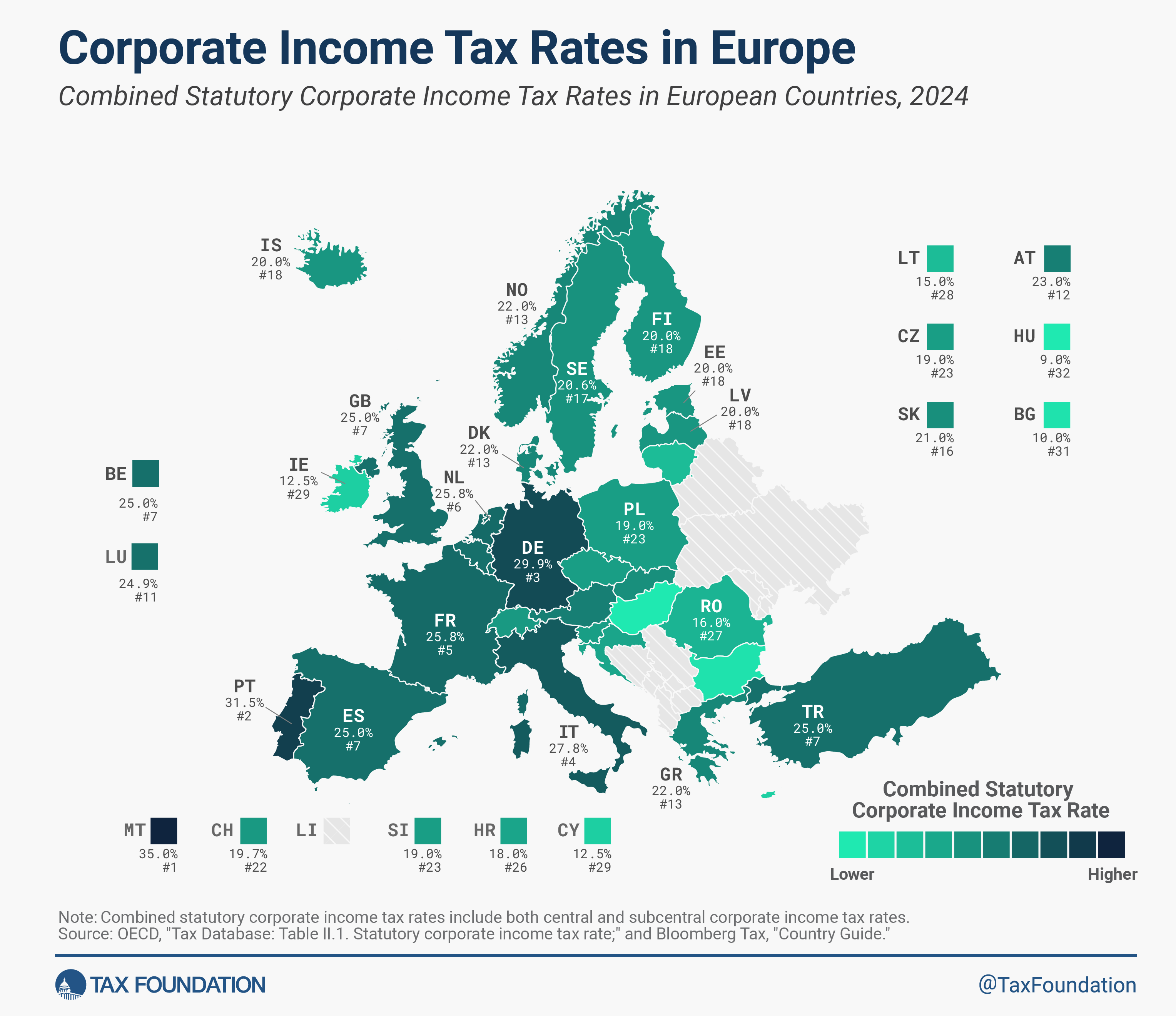 2024 corporate tax rates in Europe and 2024 corporate income tax rates in Europe