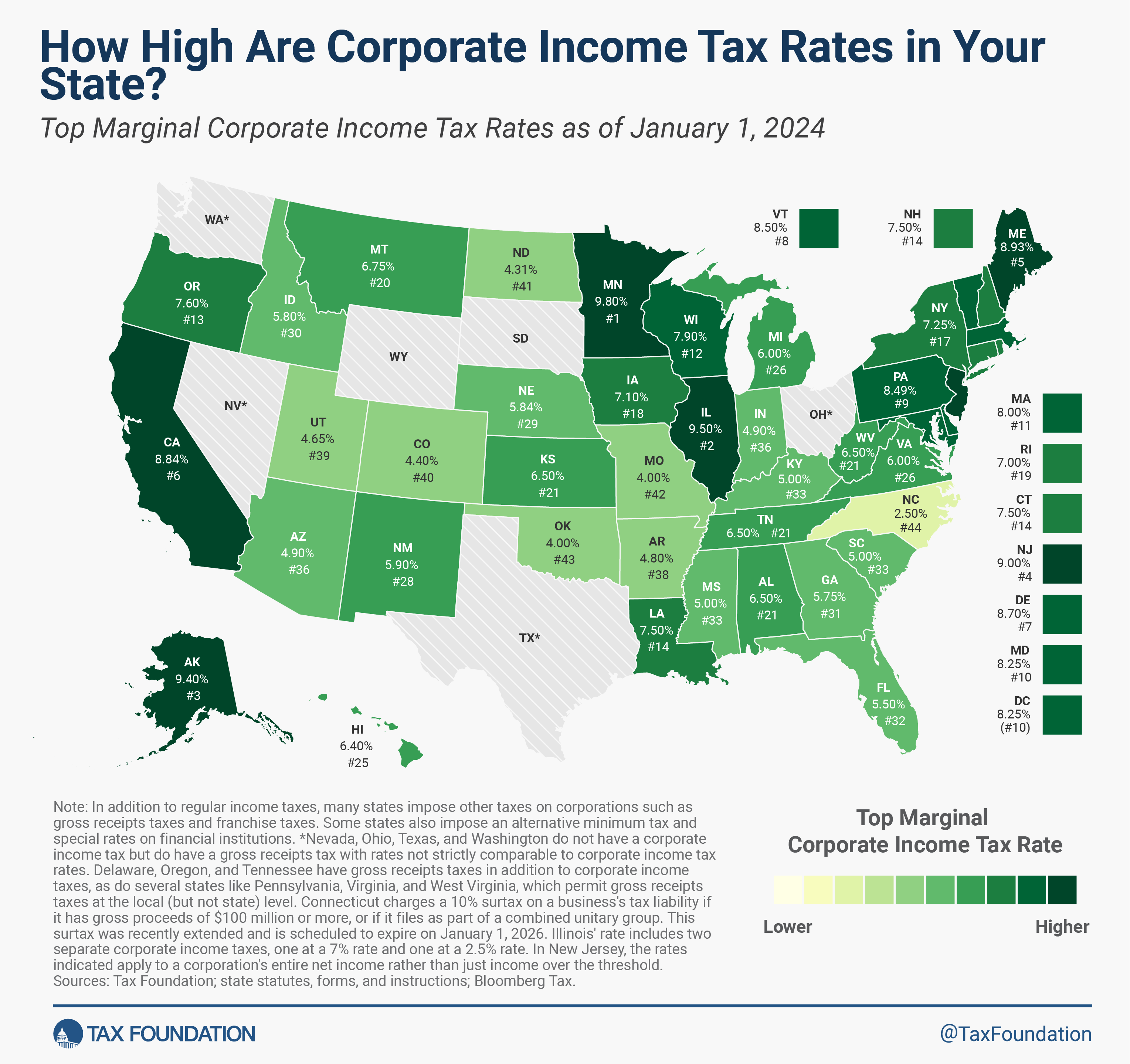 Taux et tranches d’impôt sur le revenu des sociétés de l’État 2024