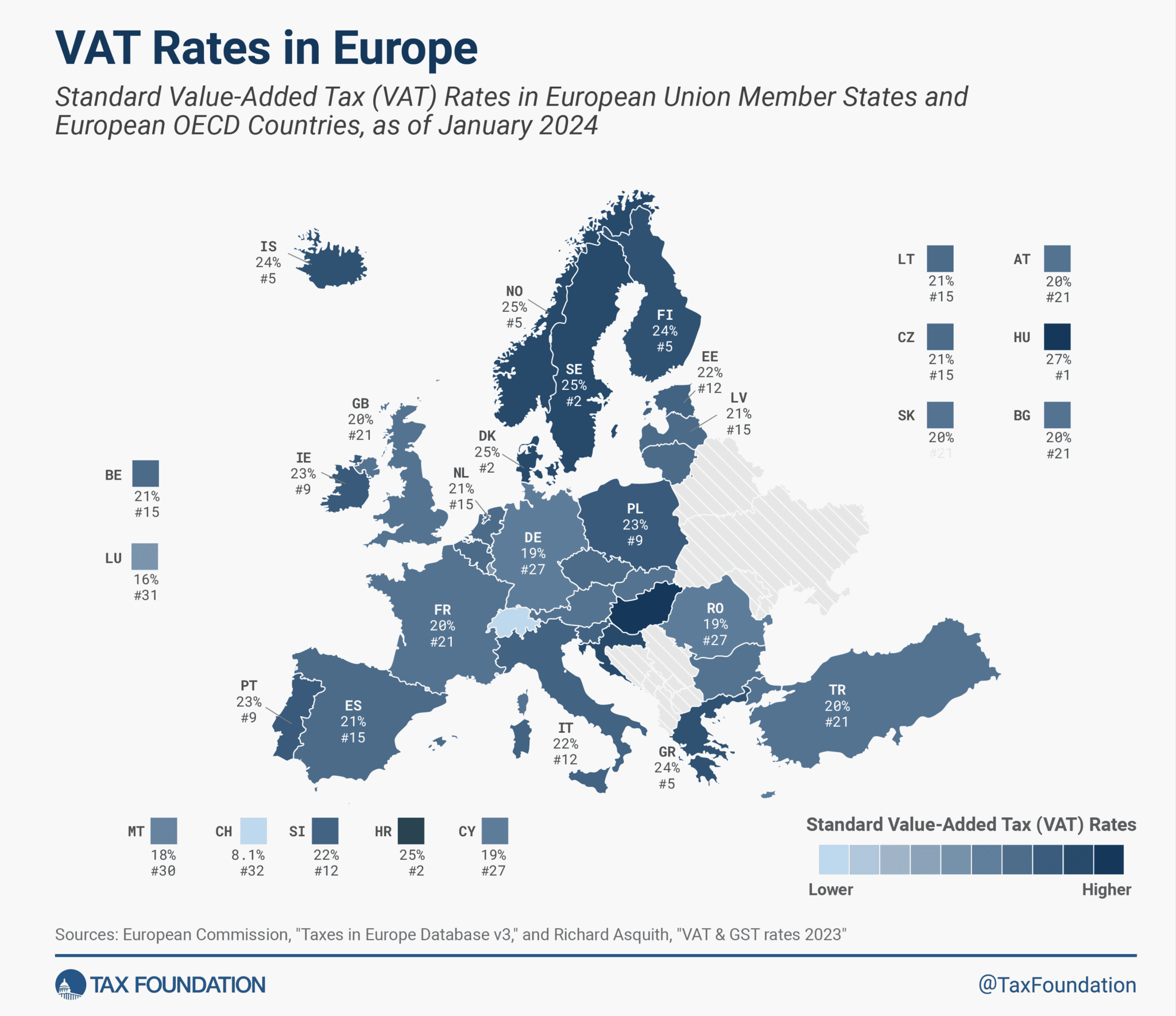 2024 VAT Rates in Europe