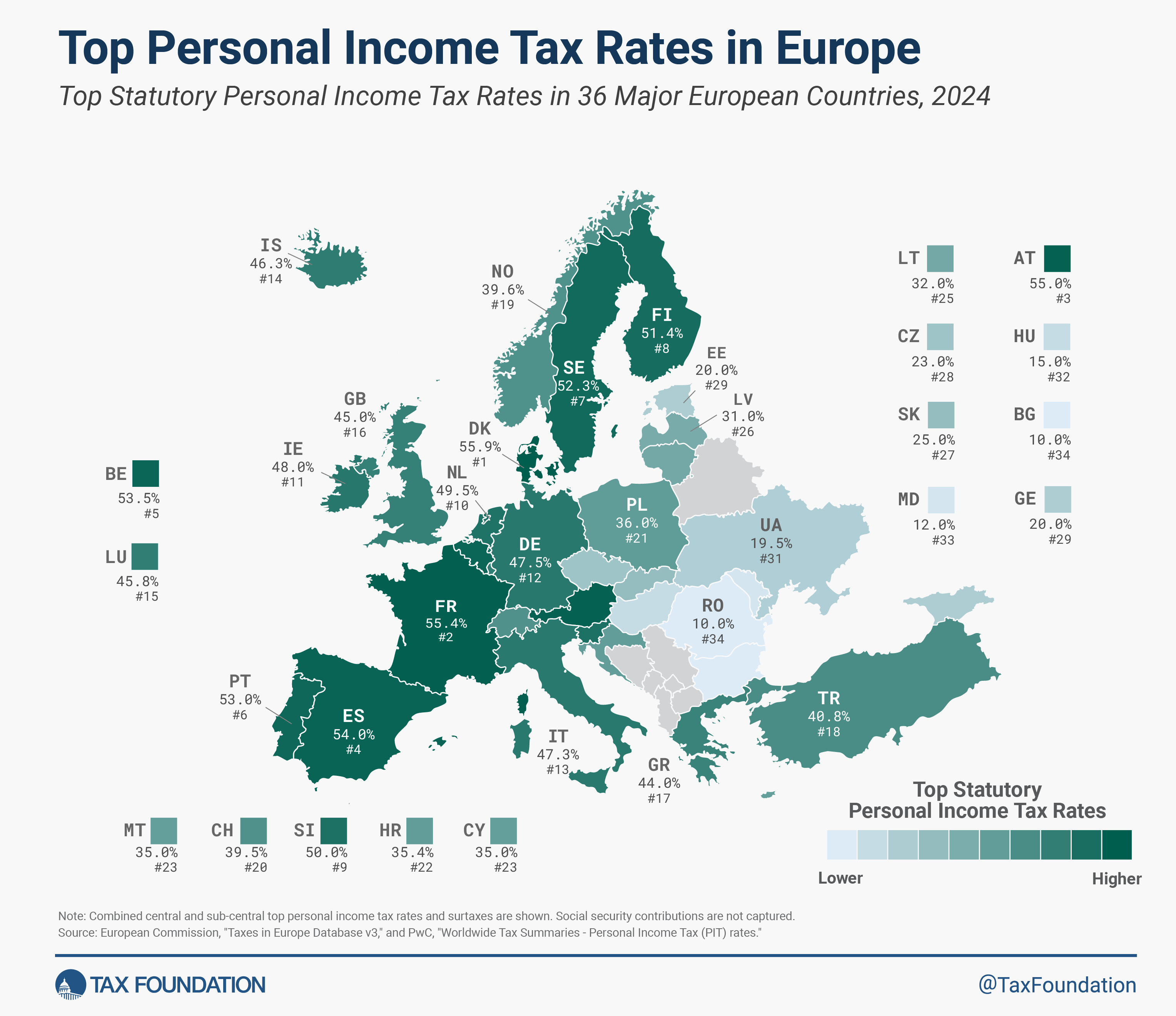 2024 Top Personal Income Tax Rates in Europe