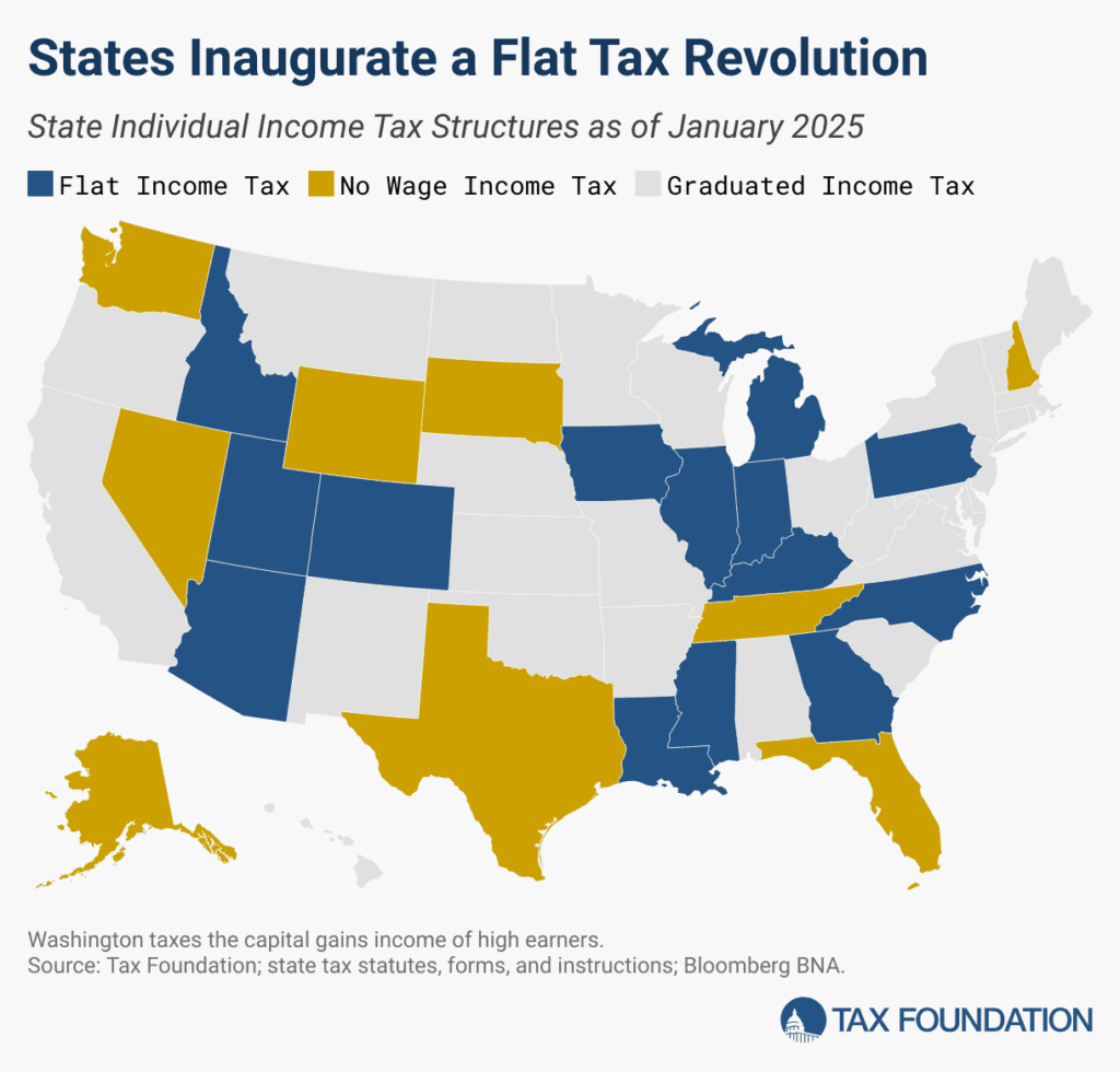 Wyoming Tax Rankings | 2025 State Tax Competitiveness Index