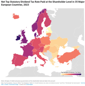 Dividend Tax Rates in Europe 2023