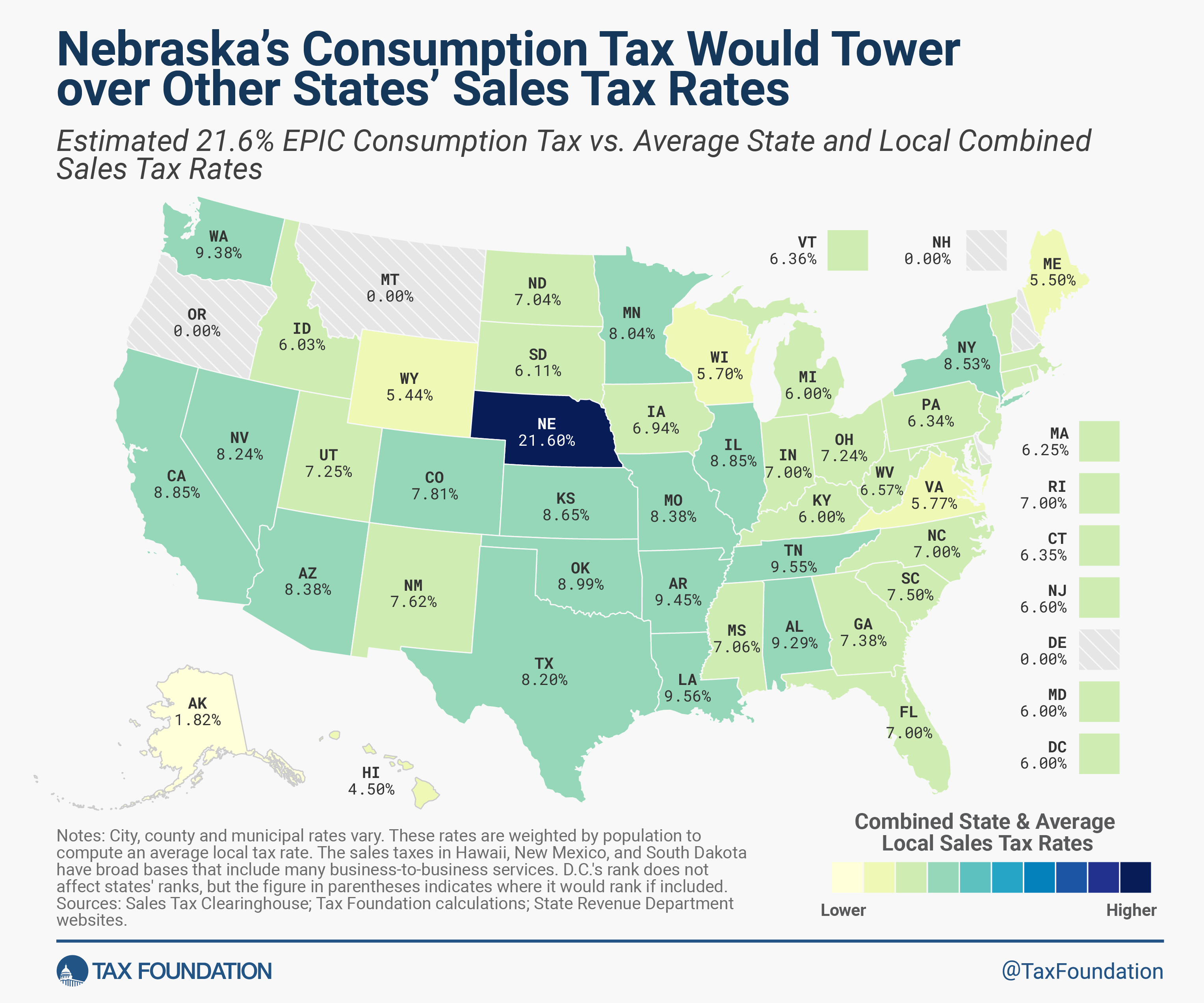 Nebraska EPIC option consumption tax plan rate compared to other state sales tax rates