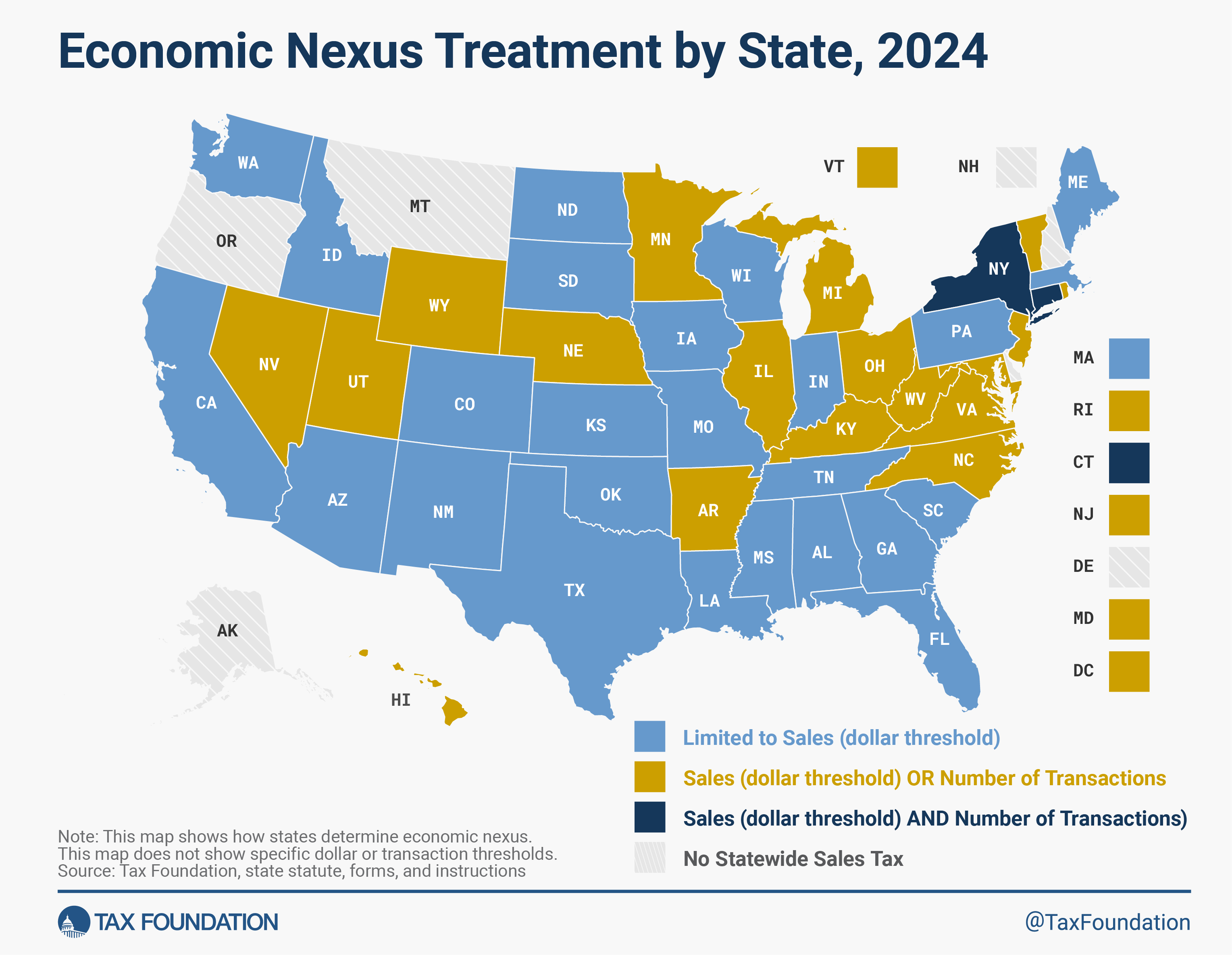 Economic Nexus Treatment by State, 2024