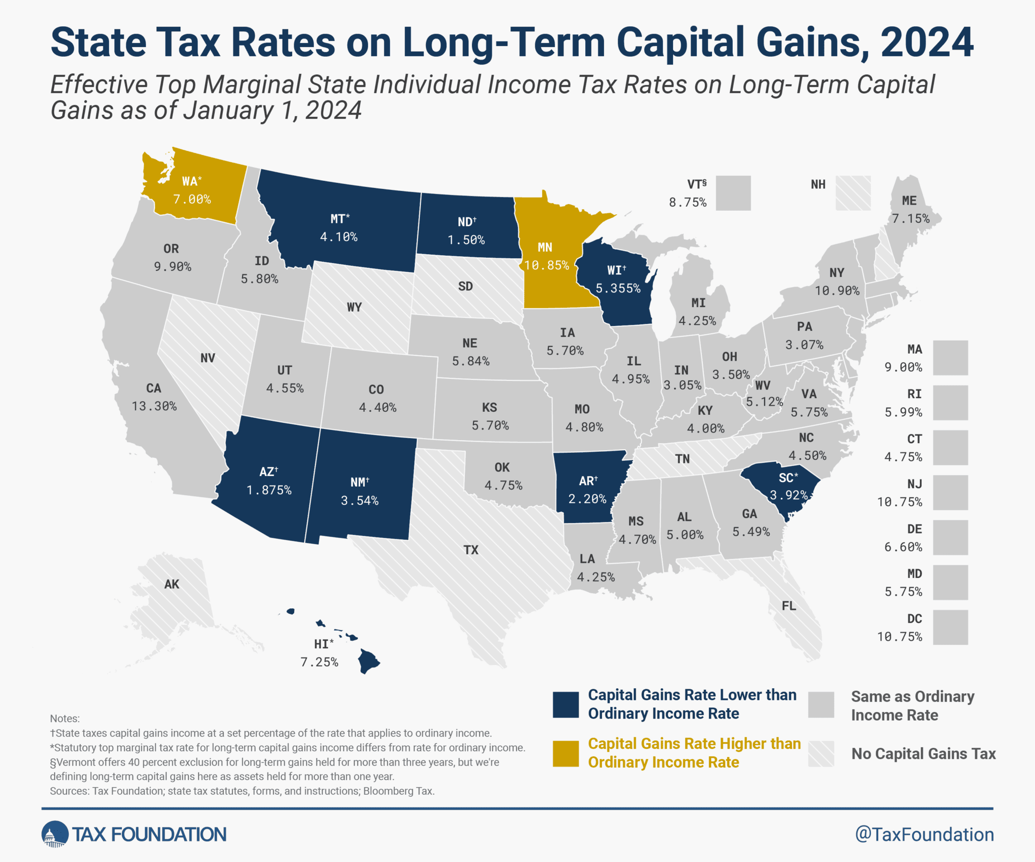 State Capital Gains Tax Rates, 2025 Tax Foundation