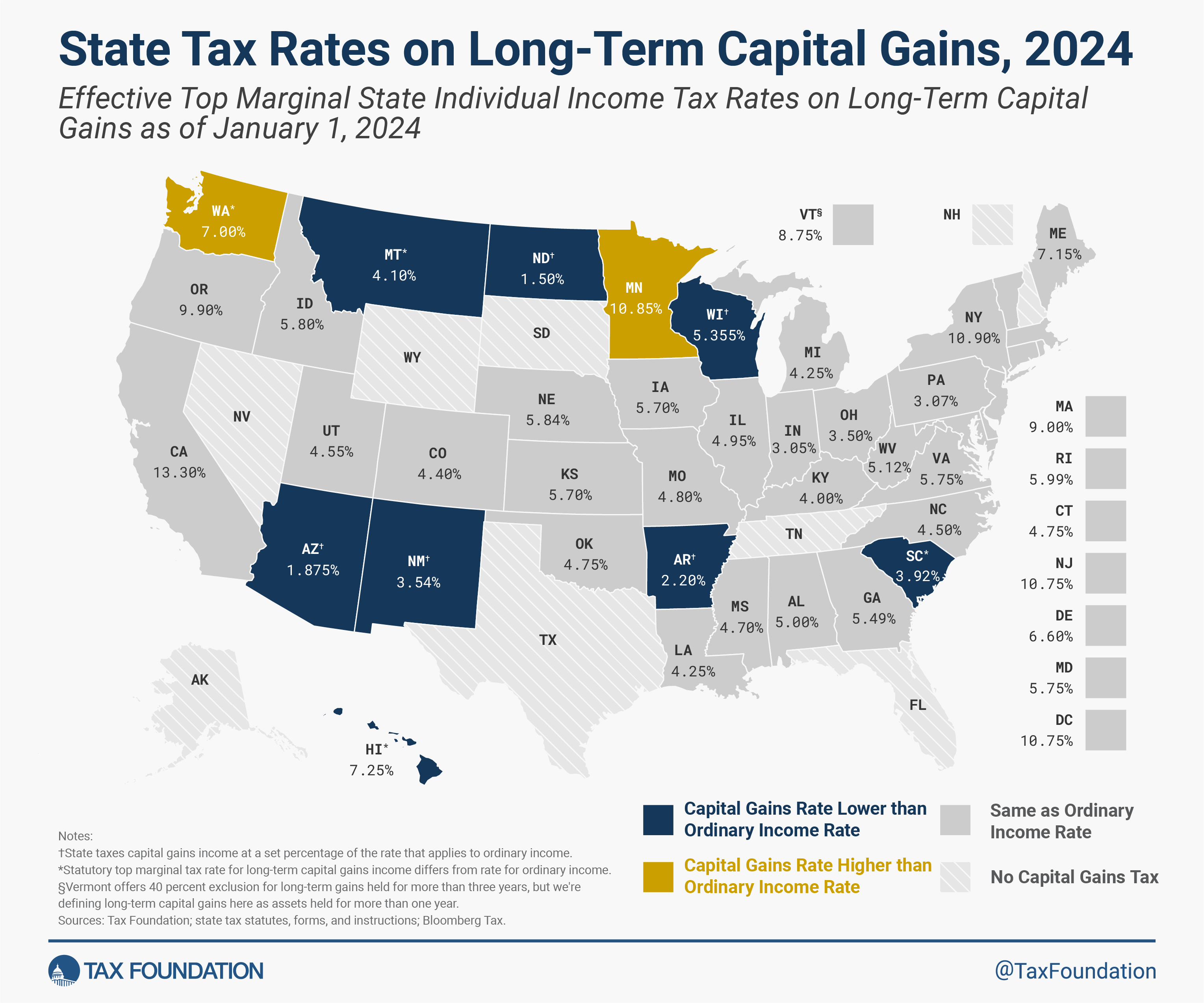 State Capital Gains Tax Rates, 2024 | Tax Foundation