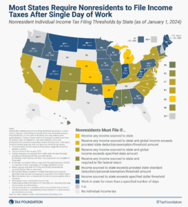 Nonresident Income Tax Filing Threshold Laws by State Remote Work Tax Burden