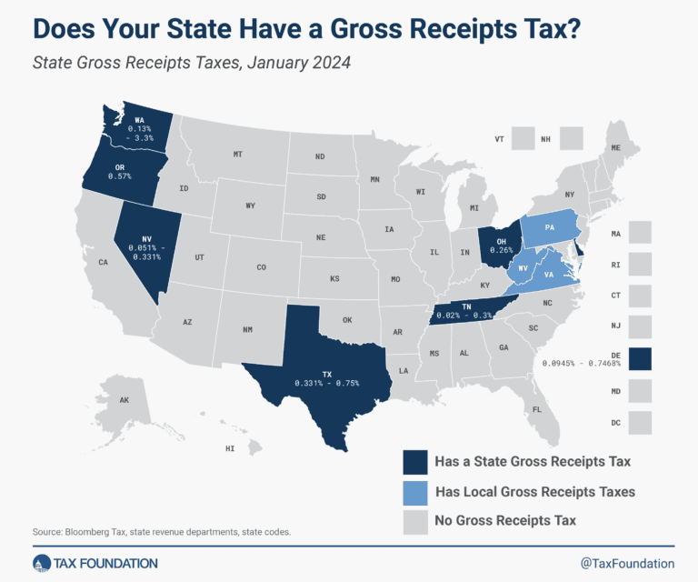 Idaho Tax Rates & Rankings | Idaho Taxes