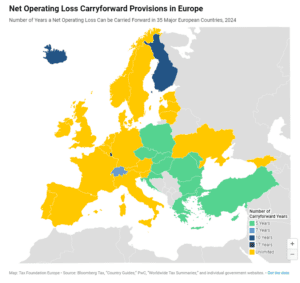 Net Operating Loss Carryforward and Carryback Provisions in Europe 2024