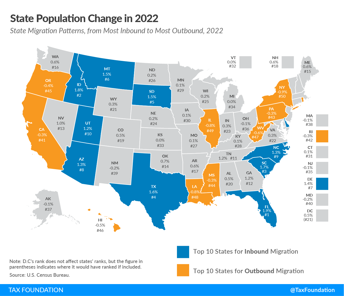 state population changes 2022