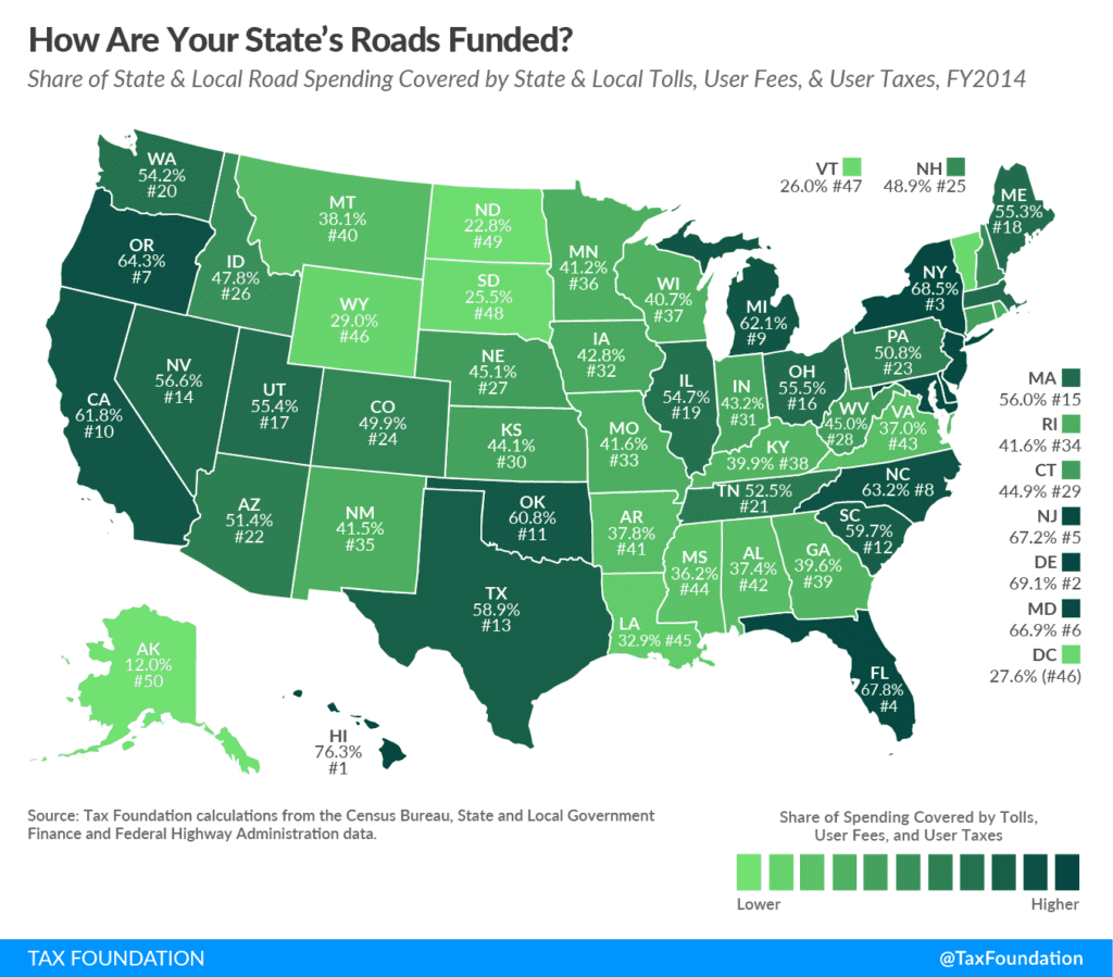 How Many Percent Pay Rdot Road Taxes: Road Funding by State | Tax Foundation Maps