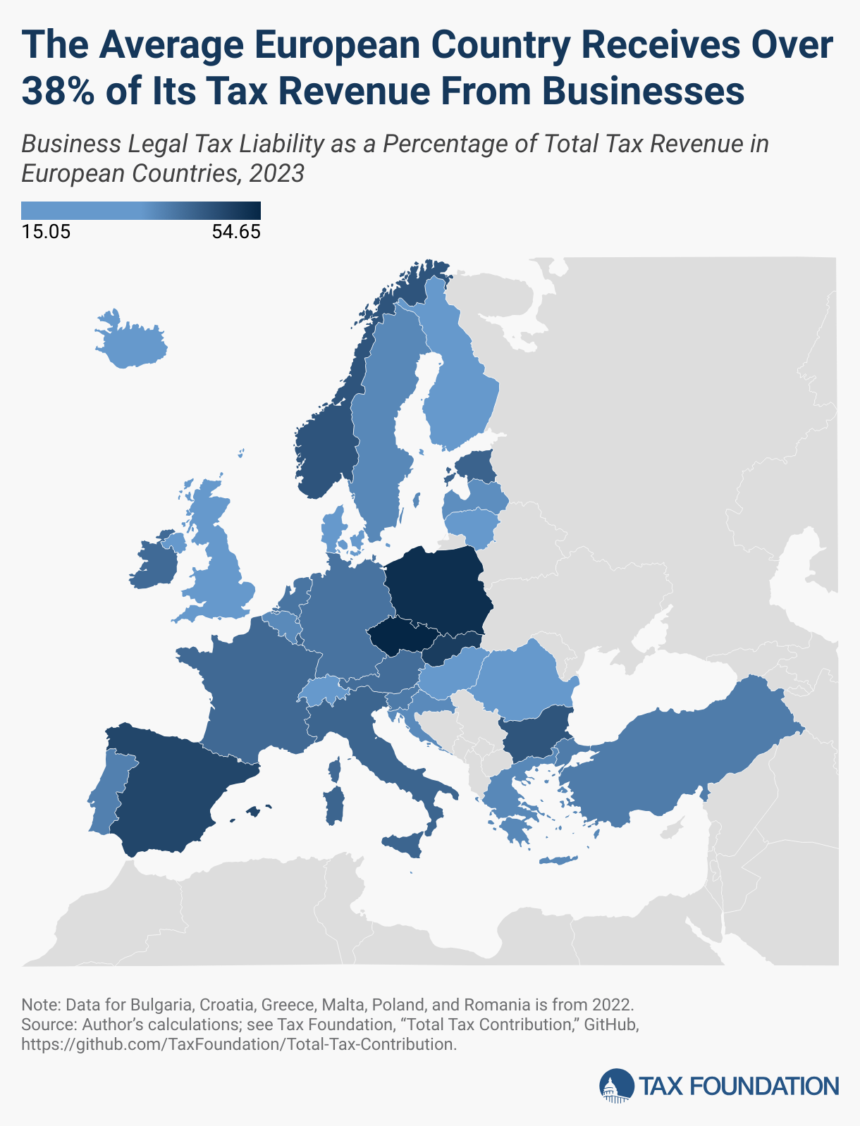 Business Tax Revenue Contributions in Europe