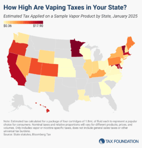 vaping taxes by state 2025, e-cigarette tax rates data