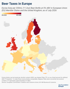 Beer Taxes in Europe, 2026