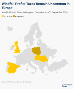 Windfall Profits Taxes in Europe, 2026